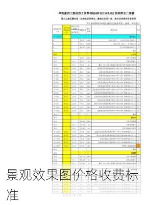 景观效果图价格收费标准