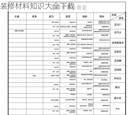 装修材料知识大全下载