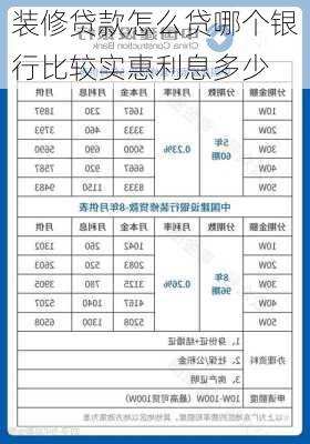 装修贷款怎么贷哪个银行比较实惠利息多少