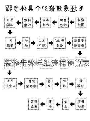 装修步骤详细流程预算表