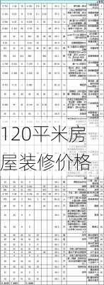 120平米房屋装修价格