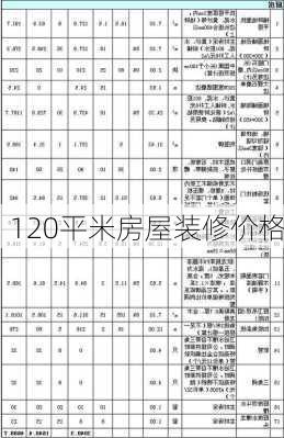 120平米房屋装修价格