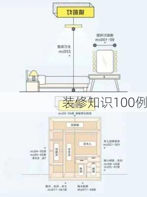 装修知识100例