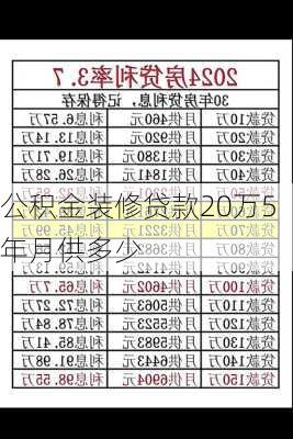 公积金装修贷款20万5年月供多少