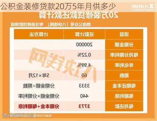 公积金装修贷款20万5年月供多少