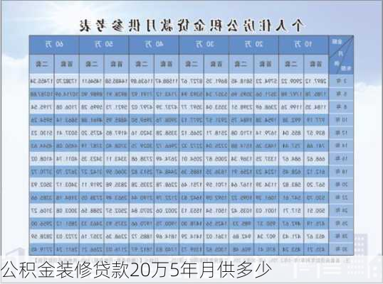 公积金装修贷款20万5年月供多少