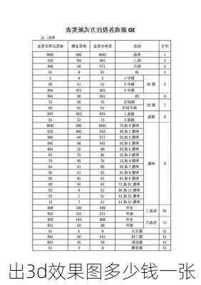 出3d效果图多少钱一张