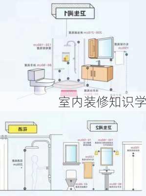 室内装修知识学