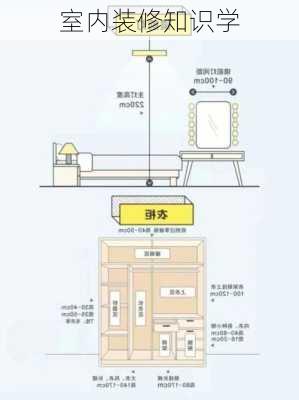 室内装修知识学