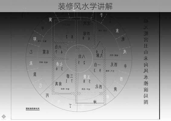 装修风水学讲解