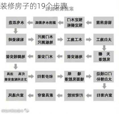 装修房子的19个步骤