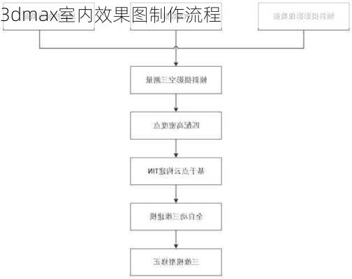 3dmax室内效果图制作流程