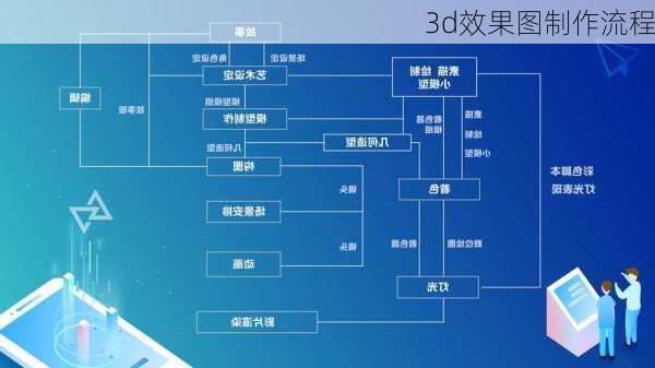 3d效果图制作流程