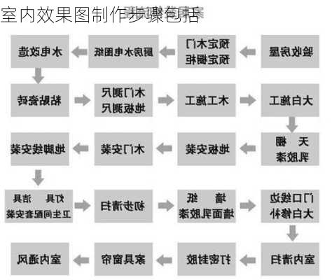 室内效果图制作步骤包括