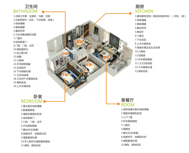 室内效果图制作步骤包括