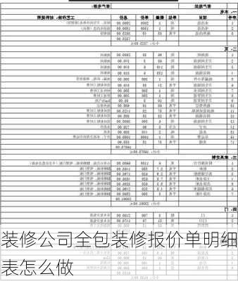 装修公司全包装修报价单明细表怎么做