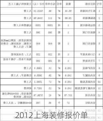 2012上海装修报价单