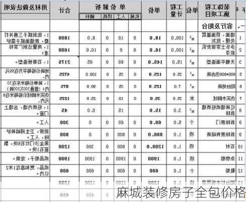 麻城装修房子全包价格