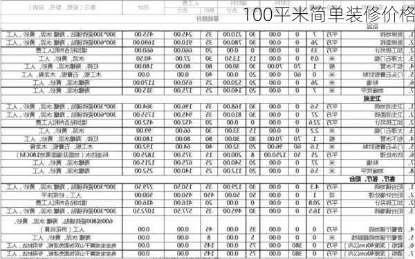 100平米简单装修价格