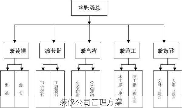 装修公司管理方案