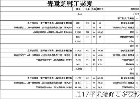 117平米装修要多少钱