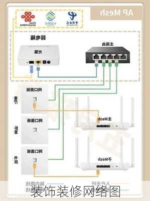 装饰装修网络图