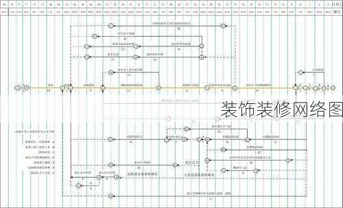 装饰装修网络图