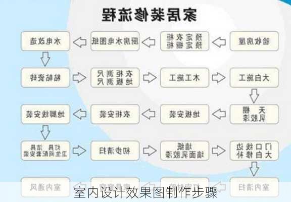 室内设计效果图制作步骤