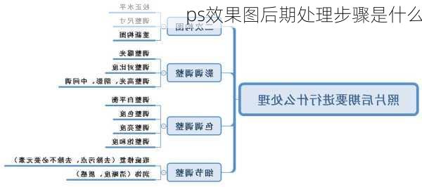 ps效果图后期处理步骤是什么