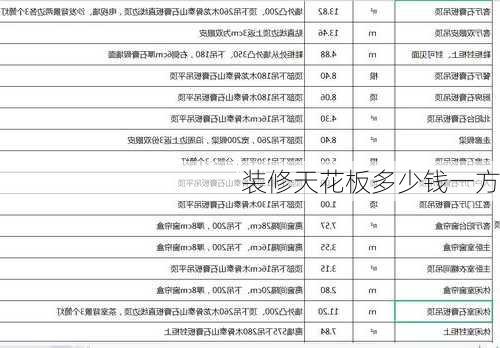 装修天花板多少钱一方