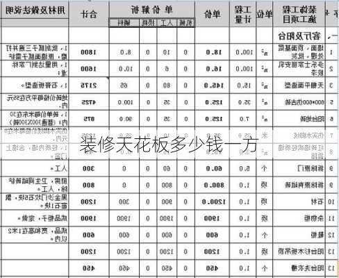 装修天花板多少钱一方