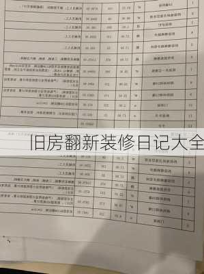 旧房翻新装修日记大全