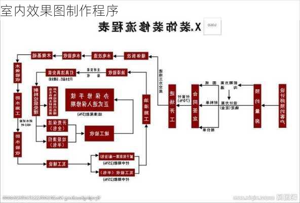 室内效果图制作程序