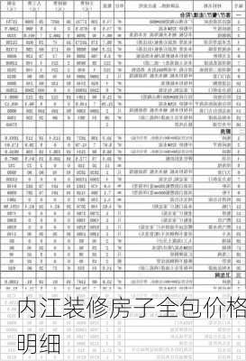 内江装修房子全包价格明细