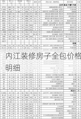 内江装修房子全包价格明细