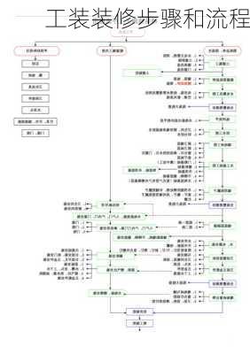 工装装修步骤和流程