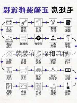 工装装修步骤和流程