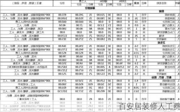 百安居装修人工费