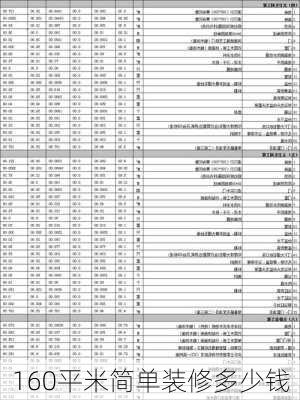 160平米简单装修多少钱