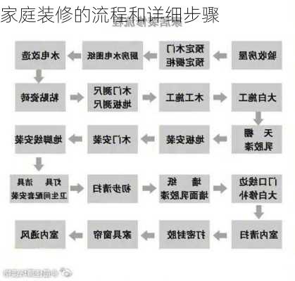 家庭装修的流程和详细步骤