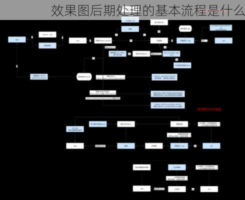 效果图后期处理的基本流程是什么