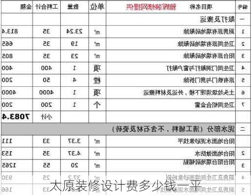 太原装修设计费多少钱一平