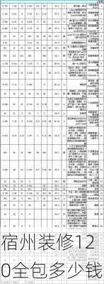 宿州装修120全包多少钱