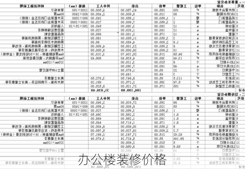 办公楼装修价格