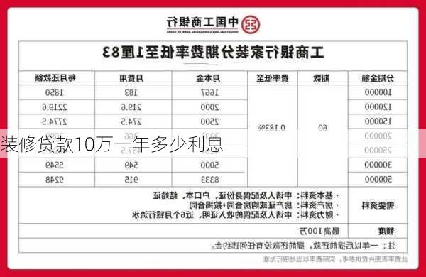 装修贷款10万一年多少利息