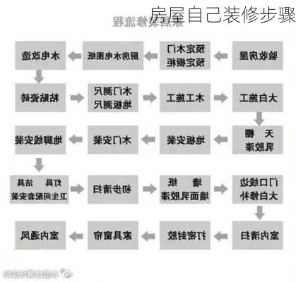 房屋自己装修步骤