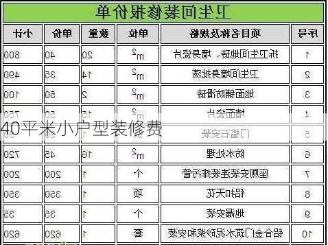 40平米小户型装修费