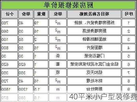 40平米小户型装修费