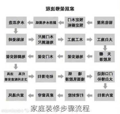 家庭装修步骤流程