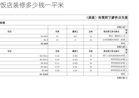 饭店装修多少钱一平米